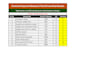 do onpage SEO, aeo, GEO, and technical optimization for top google ranking